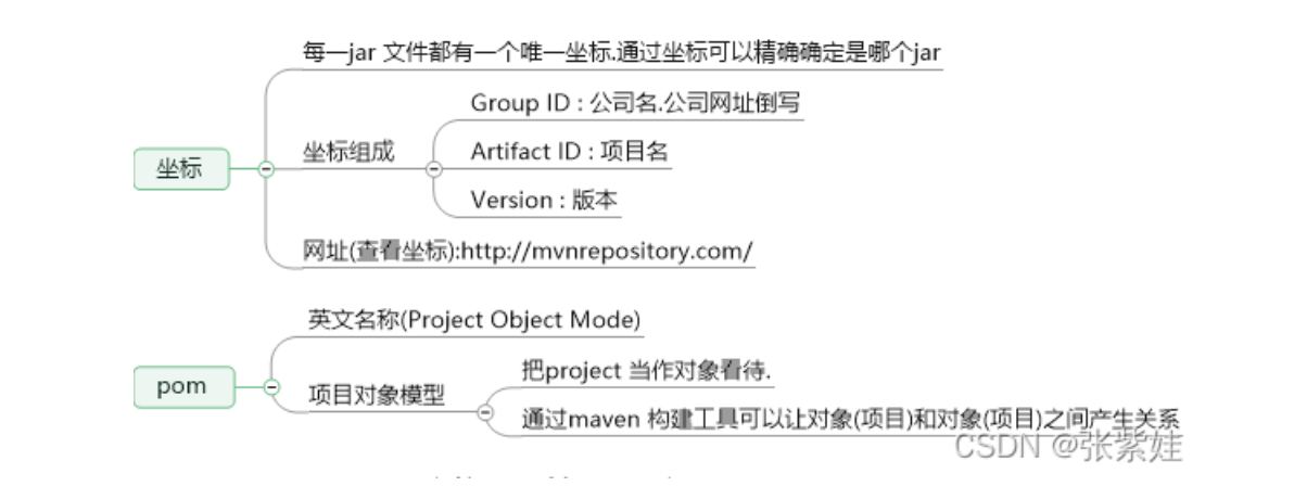 SpringBoot pom.xml文件标签含义