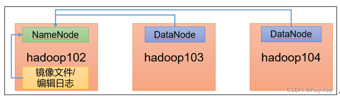 大数据开发之Hadoop（优化&新特征）