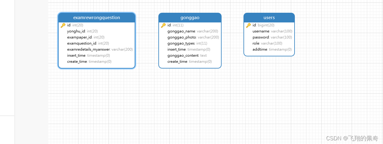 Java项目：基于SSM框架实现的实践项目管理系统（ssm+B/S架构+源码+数据库+毕业论文+开题报告）