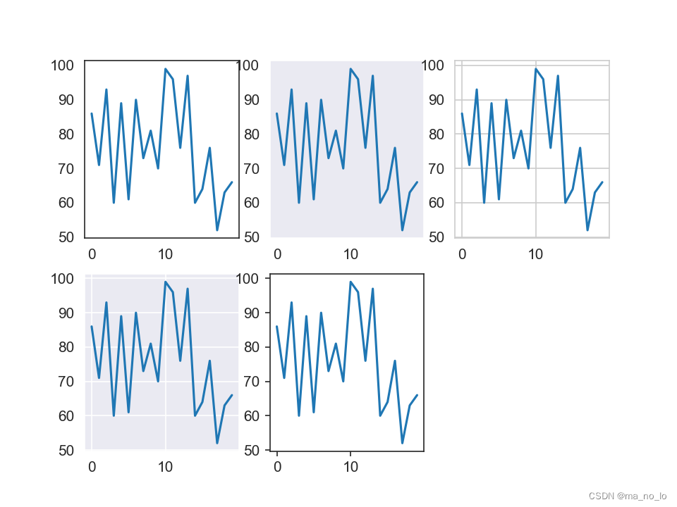 数据可视化：Seaborn