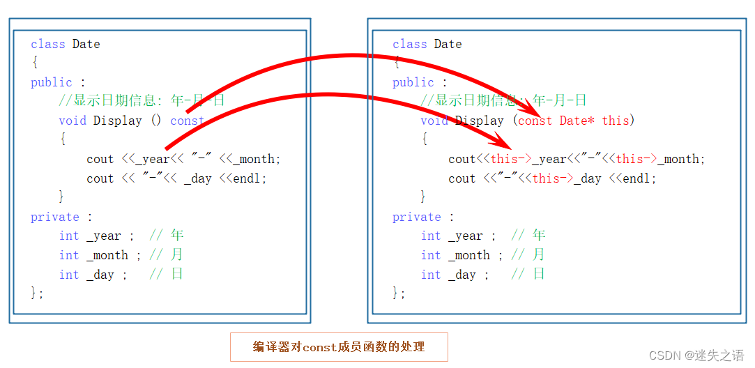 C++学习随笔（5）——类和对象的深窥