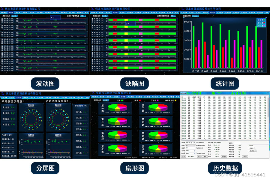 制造行业定制软件解决方案——工业信息采集平台