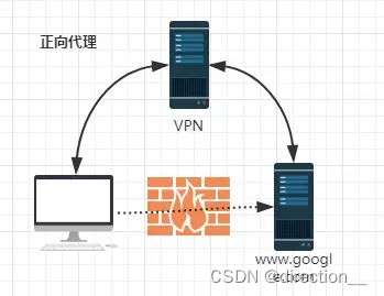 nginx<span style='color:red;'>到底</span><span style='color:red;'>是</span><span style='color:red;'>怎么</span><span style='color:red;'>工作</span><span style='color:red;'>的</span>