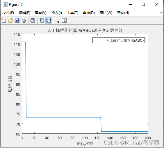 【MATLAB源码-第189期】基于matlab的人工蜂群优化算法(ABC)无人机三维路径规划，输出做短路径图和适应度曲线