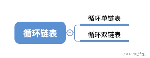 考研数据结构笔记（7）