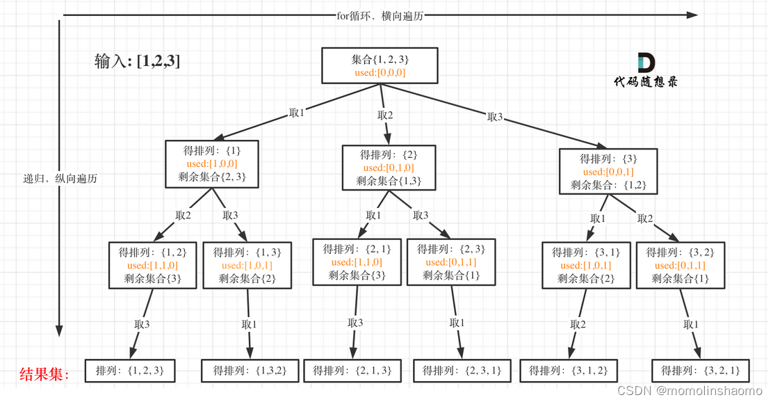 算法训练营Day26