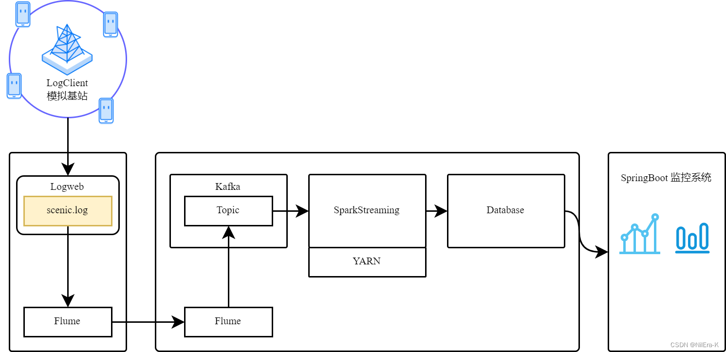 SystemStructure