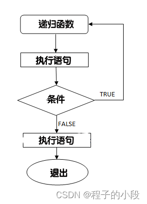 C语言 递归