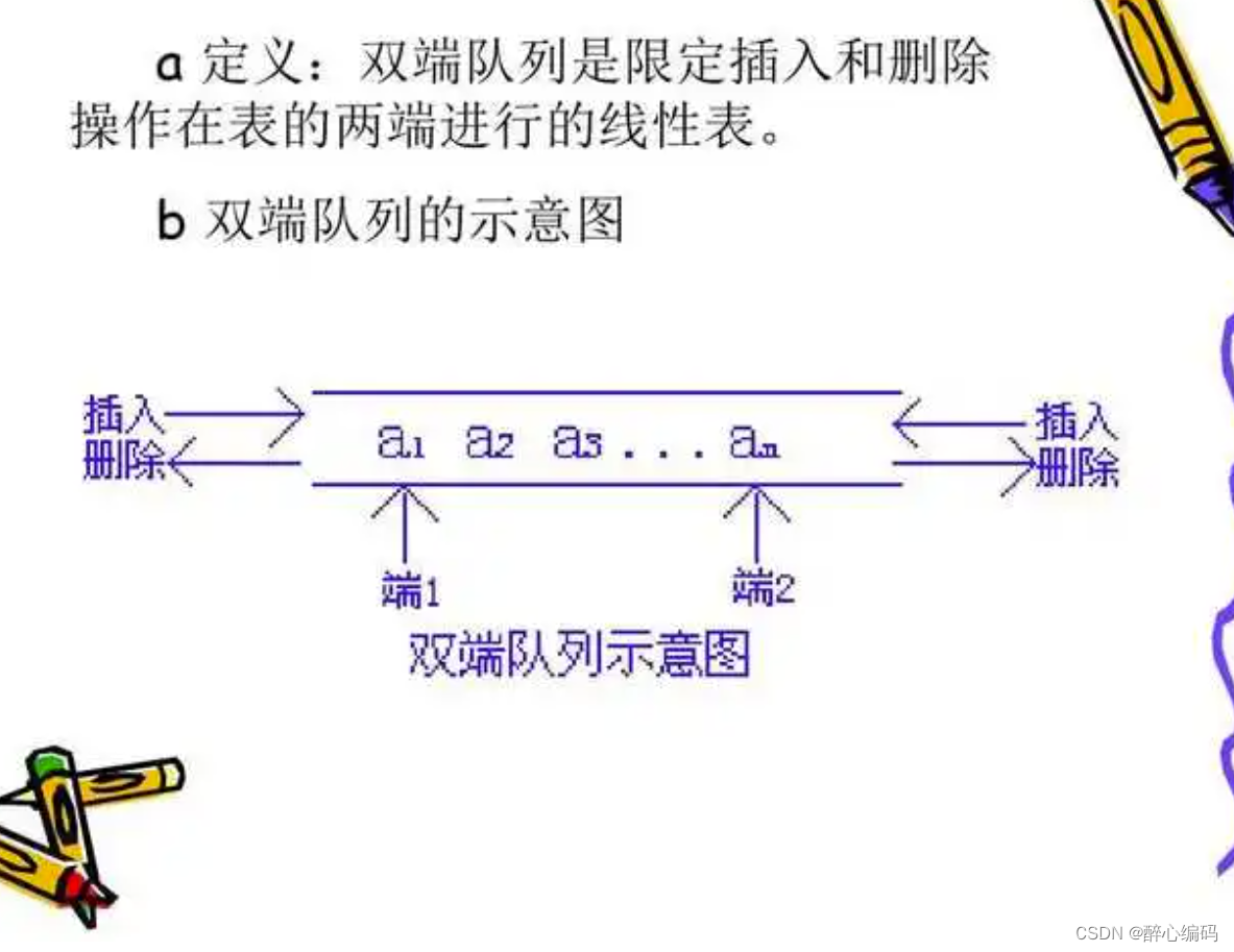 双端队列的插入与删除操作的实现及其时间复杂度分析