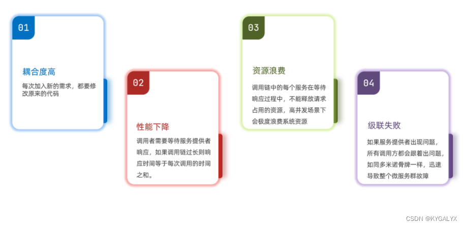 <span style='color:red;'>RabbitMQ</span><span style='color:red;'>详解</span>