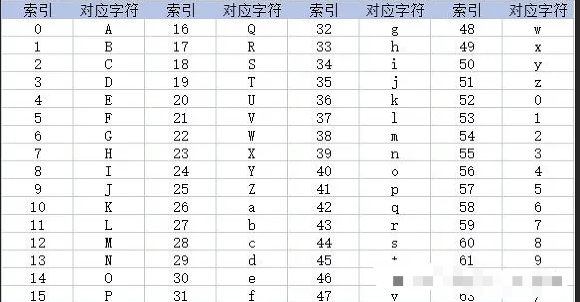 base64 编码详解