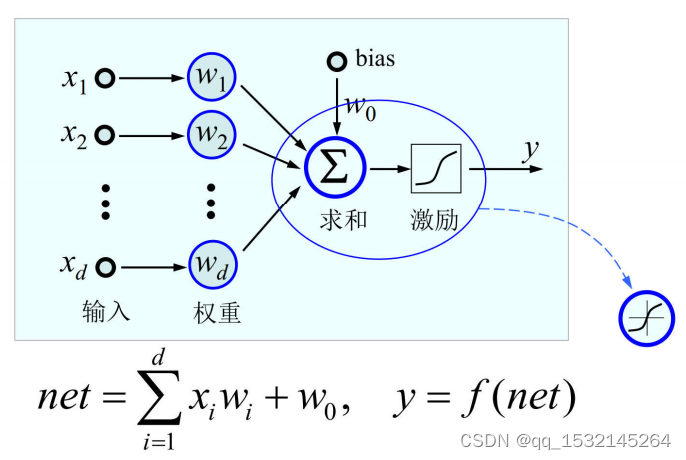 【机器学习】深度学习与神经网络