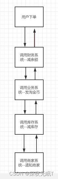 <span style='color:red;'>消息</span>队列学习<span style='color:red;'>笔记</span>