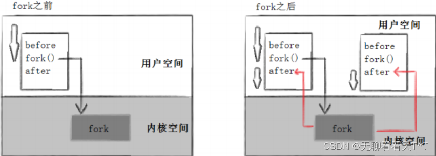 Linux进程概念（六）：进程控制