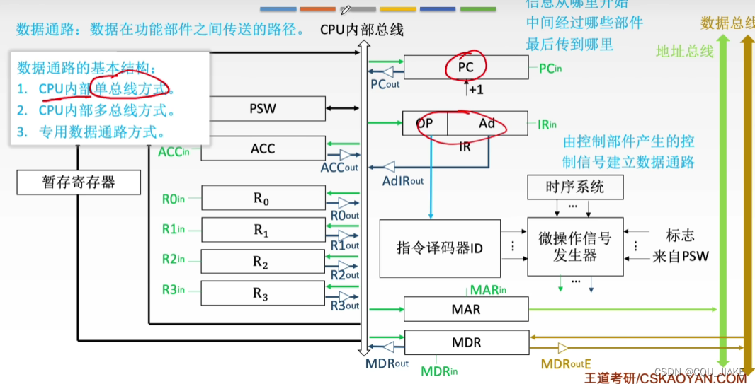 2.16CACHE，页式存储器，虚拟~，CPU