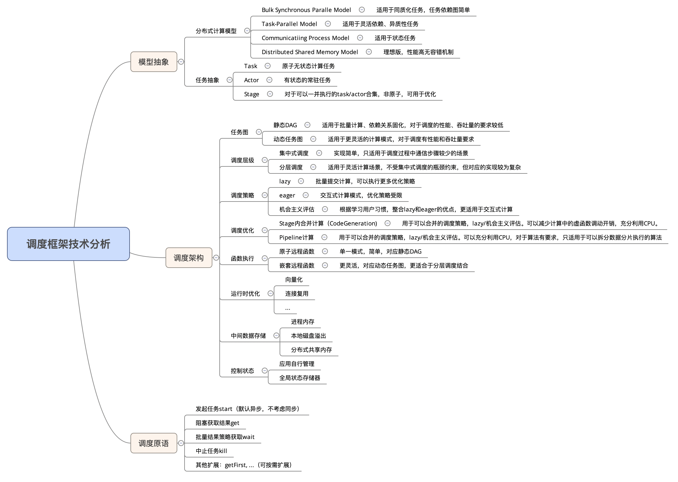 分布式领域计算模型及SparkRay实现对比