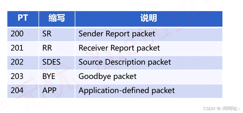 14. <span style='color:red;'>RTCP</span> <span style='color:red;'>协议</span>