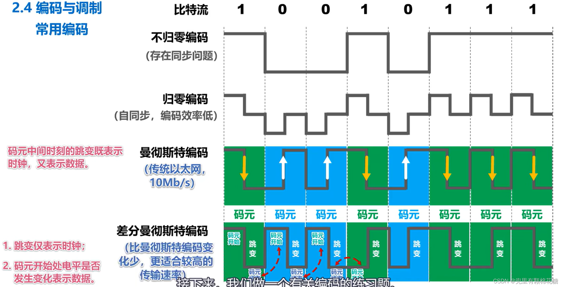 【计算机网络】第二章——物理层,在这里插入图片描述,词库加载错误:未能找到文件“C:\Users\Administrator\Desktop\火车头9.8破解版\Configuration\Dict_Stopwords.txt”。,服务,网络,没有,第15张