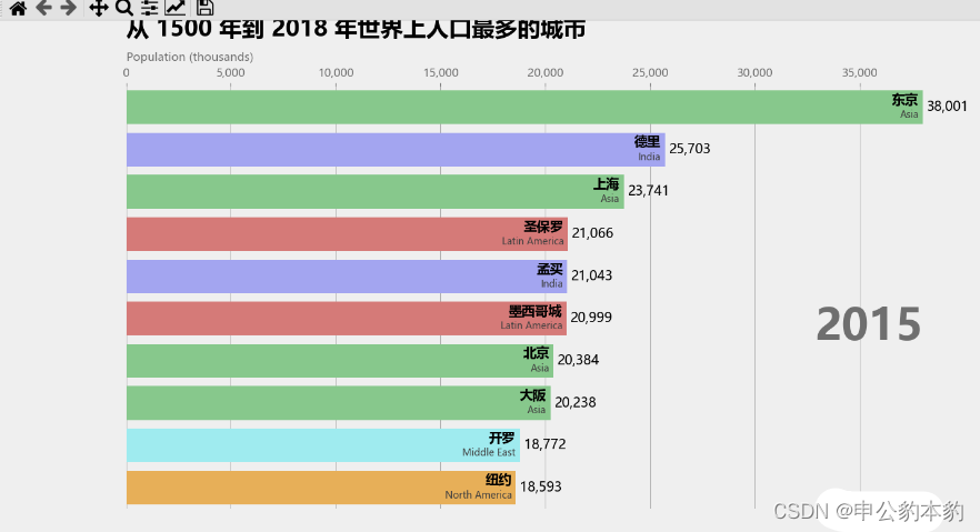 Python Matplotlib 动画教程：提高可视化吸引力的强大工具【第24篇—python：Matplotlib】