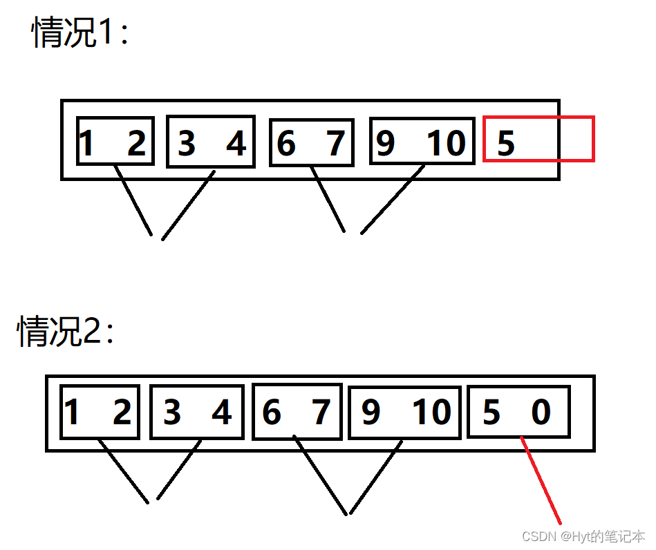 【排序】归并排序（C语言实现）