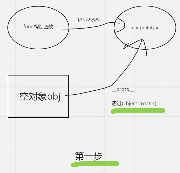 面试题手撕篇,在这里插入图片描述,词库加载错误:未能找到文件“C:\Users\Administrator\Desktop\火车头9.8破解版\Configuration\Dict_Stopwords.txt”。,没有,li,出现,第2张