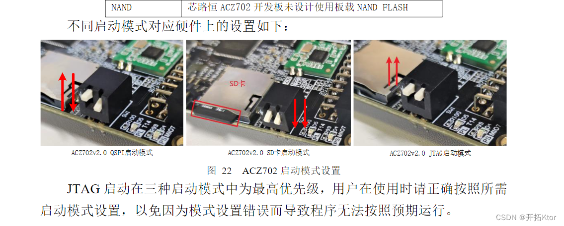 ZYNQ：CAN外设应用存在的问题