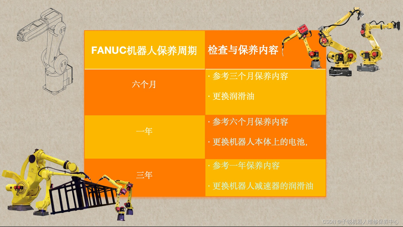 FANUC机器人保养服务包，高效又可靠！