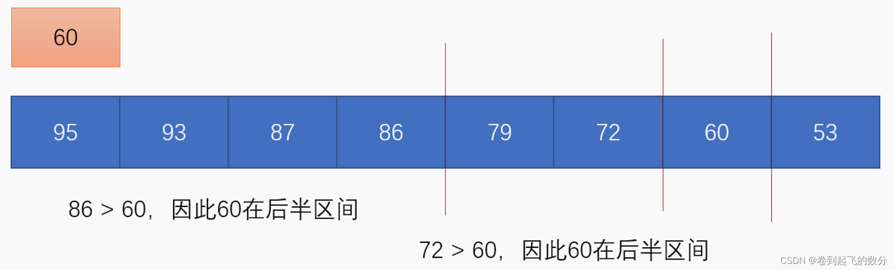 Java SE入门及基础（18）