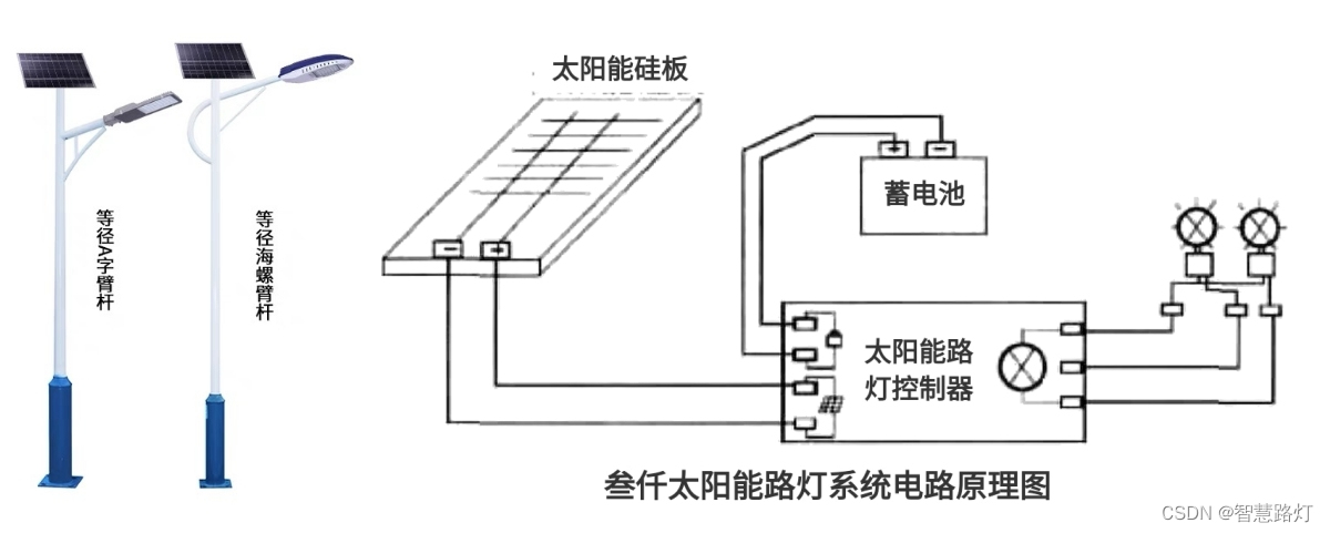 太阳能路灯原理