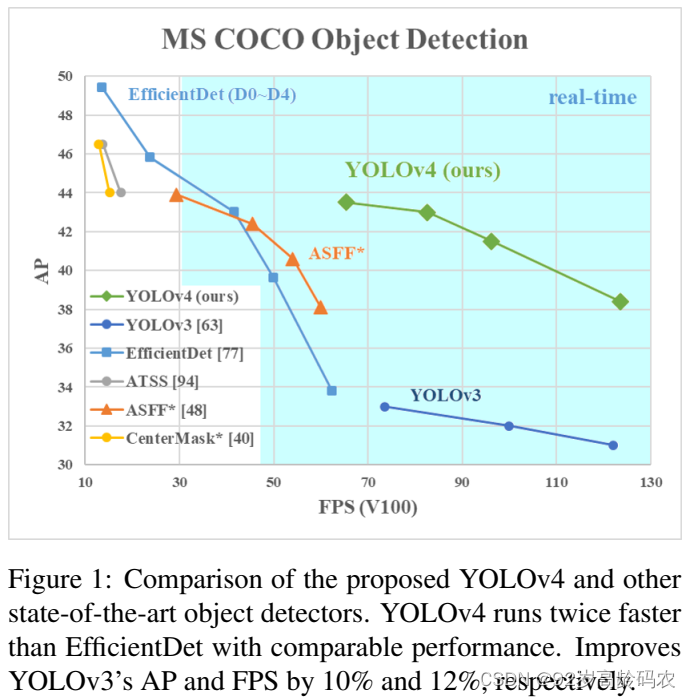 YOLOv4 effect