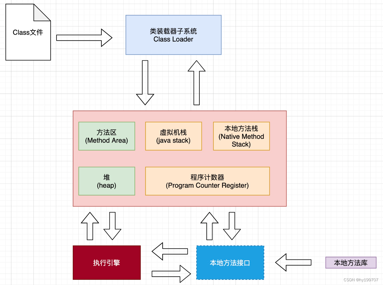 TOMCAT多实例及调优