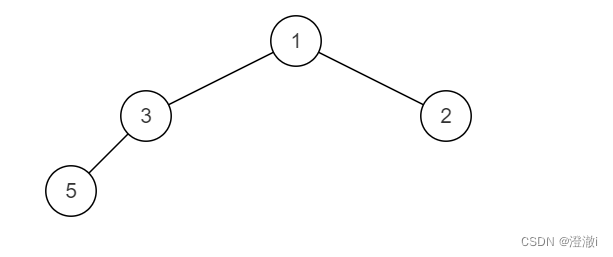 C/C++ BM32 合并二叉树