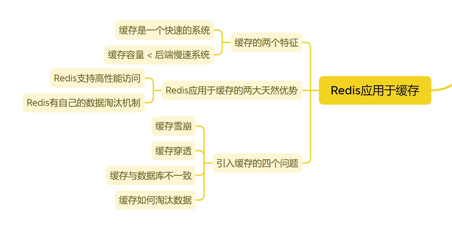 Redis <span style='color:red;'>全景</span><span style='color:red;'>图</span>（3）--- Redis 应用于缓存