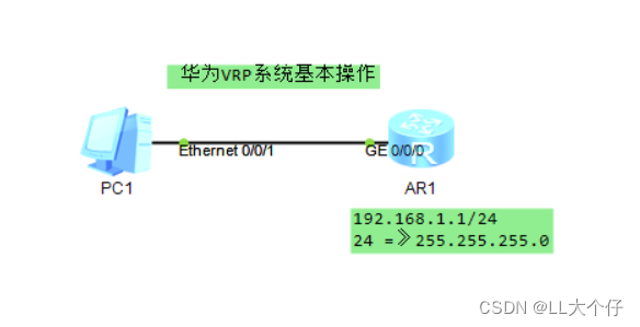 网络工程师实验命令（华为数通HCIA）