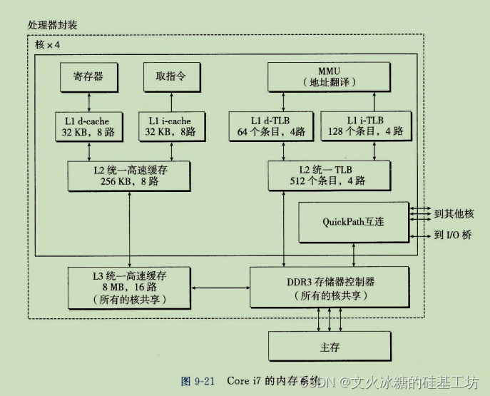 [嵌入式系统-42]：内存管理MMU与TLB-1-内存管理全方位概览