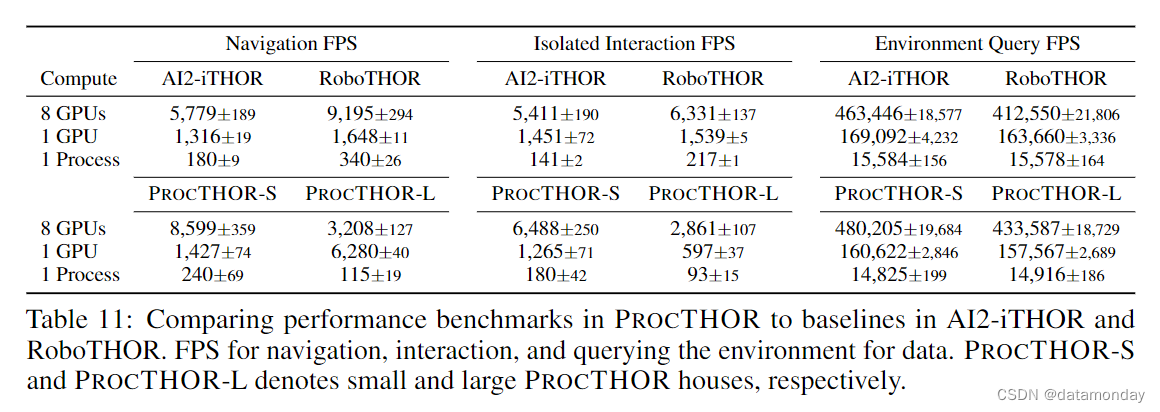 【具身智能评估7】ProcTHOR: Large-Scale Embodied AI Using Procedural Generation