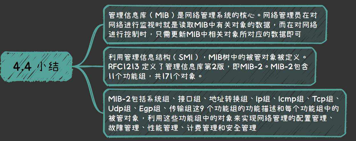 《计算机网络管理》第四章 管理信息库思维导图