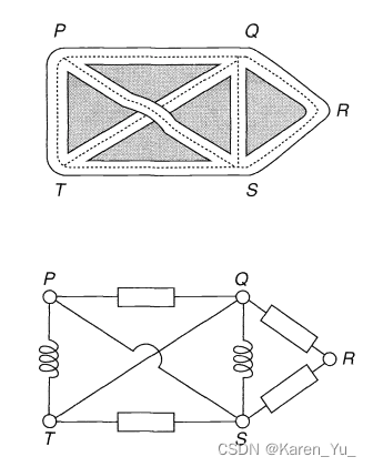 【补充】<span style='color:red;'>图</span>神经<span style='color:red;'>网络</span>前传——<span style='color:red;'>图</span><span style='color:red;'>论</span>