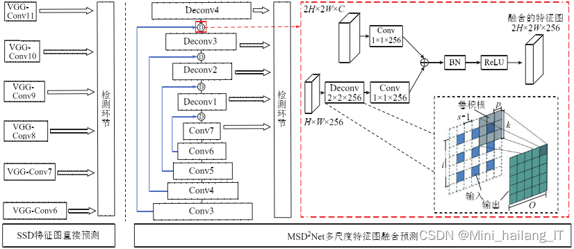 毕业设计：基于深度学习的绝缘子缺陷检测系统 人工智能 YOLO 计算机视觉