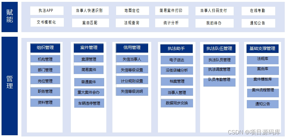 智慧城管综合执法办案系统，现场移动执法APP源码，占道经营AI智能识别分析系统