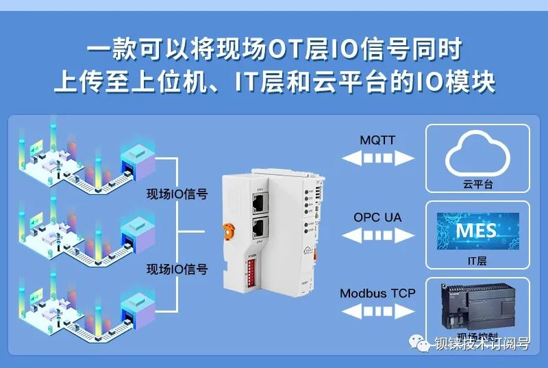 课堂分享 | IT与OT是什么？