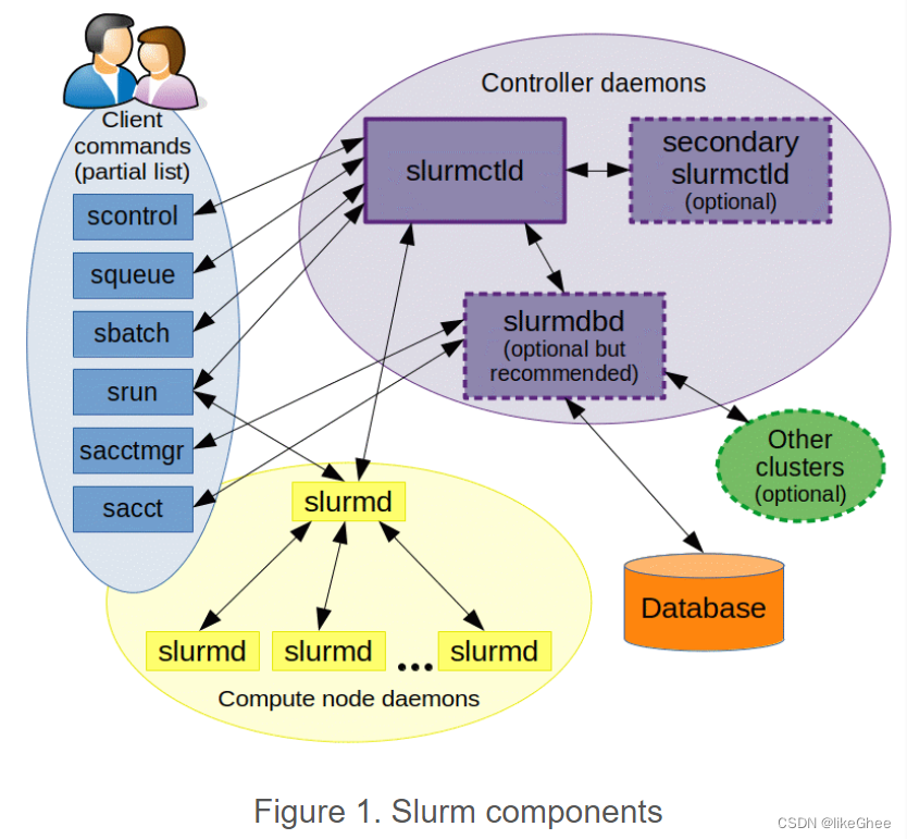 Slurm随手记