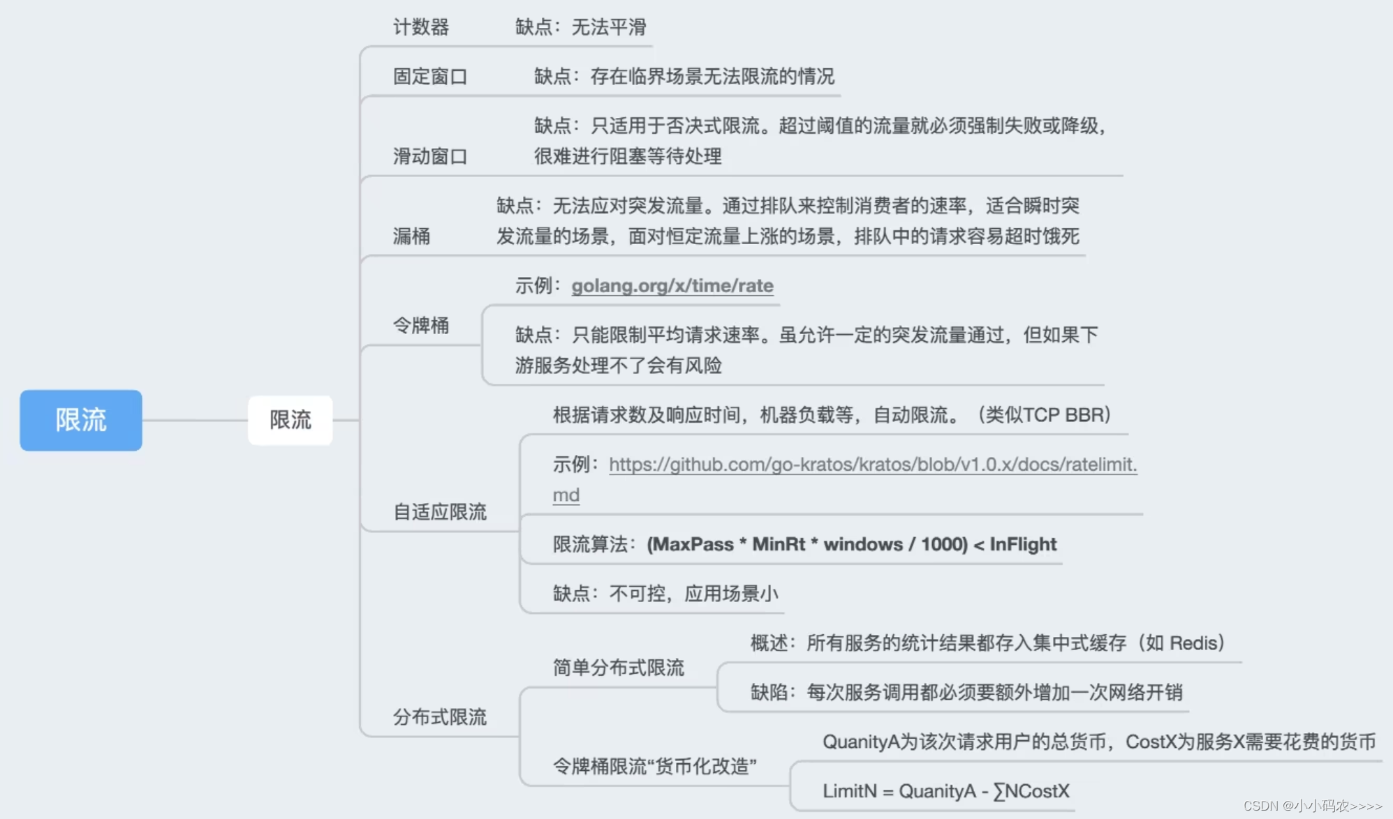 熔断、隔离、重试、降级、超时、限流，高可用架构流量治理核心策略全掌握