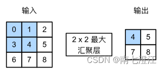 《动手学深度学习(PyTorch版)》笔记6.2