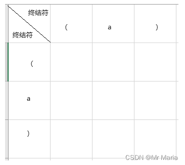 【编译原理--复习】