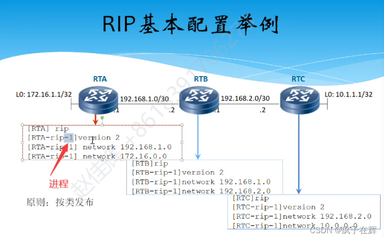 网络与通信Day1-路由协议