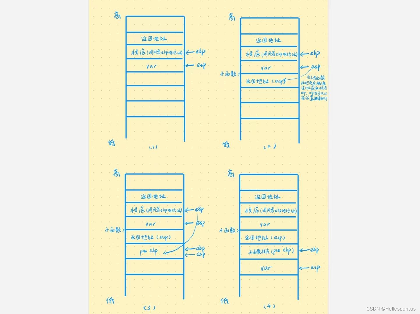 信息系统安全——缓冲区溢出和恶意代码分析