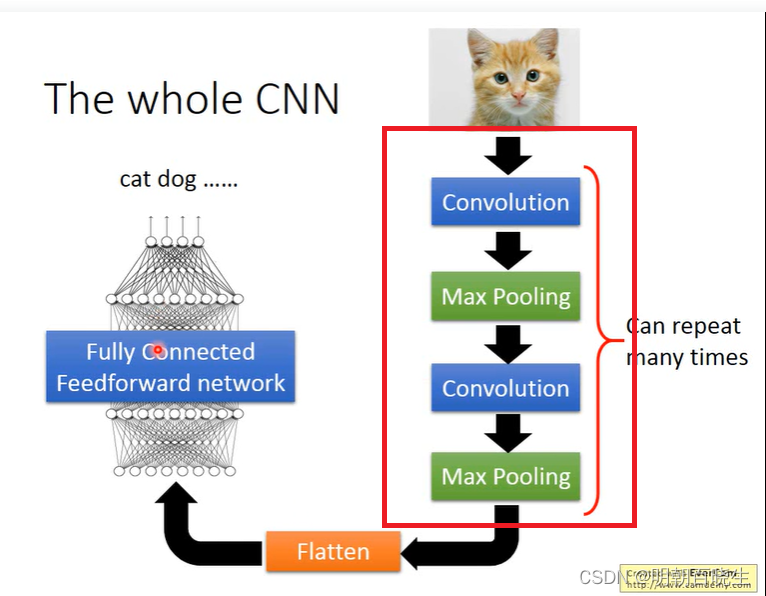 [PyTorch][chapter 9][李宏毅深度学习][CNN]