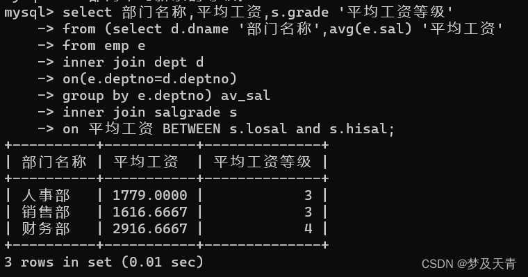 MySQL的一些综合运用