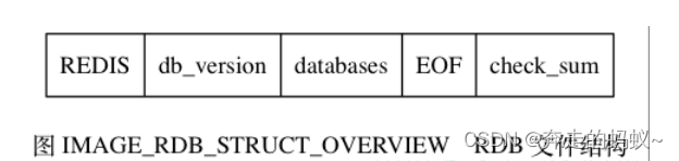 <span style='color:red;'>Redis</span> <span style='color:red;'>实战</span><span style='color:red;'>之</span>RDB<span style='color:red;'>文件</span>结构